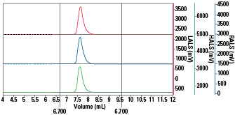 LenS_PD_fig1A-rev.png